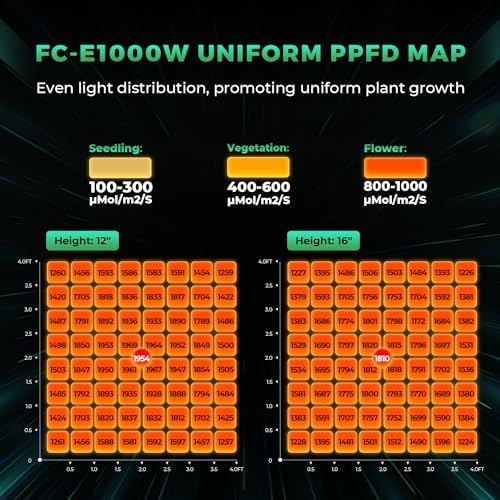 MARS HYDRO 2025 New Version FC E4800 Foldable LED Grow Light 4x4ft Full Spectrum Grow Light Bar 480Watt Plant Growing Light Remote Control