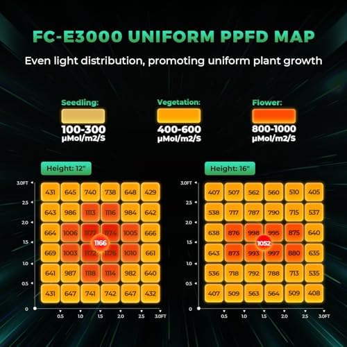 MARS HYDRO 2025 New Version FC E4800 Foldable LED Grow Light 4x4ft Full Spectrum Grow Light Bar 480Watt Plant Growing Light Remote Control