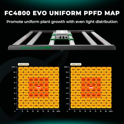 MARS HYDRO FC4800 Samsung LM301H EVO Bar LED Grow Light 4x4  1296 Diodes  with Smart Controller  480W Full Spectrum Foldable Dimmable Daisy Chain Commercial Growing Lights for Indoor Plants