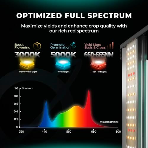 MARS HYDRO FC4800 Samsung LM301H EVO Bar LED Grow Light 4x4  1296 Diodes  with Smart Controller  480W Full Spectrum Foldable Dimmable Daisy Chain Commercial Growing Lights for Indoor Plants