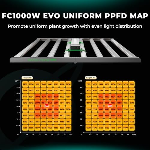 MARS HYDRO FC4800 Samsung LM301H EVO Bar LED Grow Light 4x4  1296 Diodes  with Smart Controller  480W Full Spectrum Foldable Dimmable Daisy Chain Commercial Growing Lights for Indoor Plants