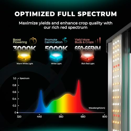 MARS HYDRO FC4800 Samsung LM301H EVO Bar LED Grow Light 4x4  1296 Diodes  with Smart Controller  480W Full Spectrum Foldable Dimmable Daisy Chain Commercial Growing Lights for Indoor Plants