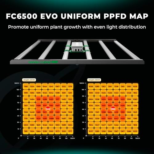 MARS HYDRO FC4800 Samsung LM301H EVO Bar LED Grow Light 4x4  1296 Diodes  with Smart Controller  480W Full Spectrum Foldable Dimmable Daisy Chain Commercial Growing Lights for Indoor Plants
