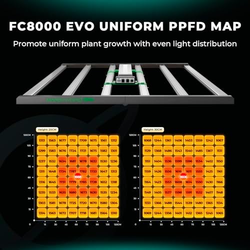 MARS HYDRO FC4800 Samsung LM301H EVO Bar LED Grow Light 4x4  1296 Diodes  with Smart Controller  480W Full Spectrum Foldable Dimmable Daisy Chain Commercial Growing Lights for Indoor Plants