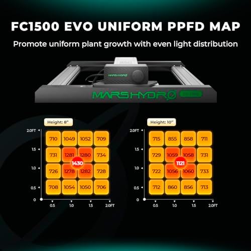 MARS HYDRO FC4800 Samsung LM301H EVO Bar LED Grow Light 4x4  1296 Diodes  with Smart Controller  480W Full Spectrum Foldable Dimmable Daisy Chain Commercial Growing Lights for Indoor Plants