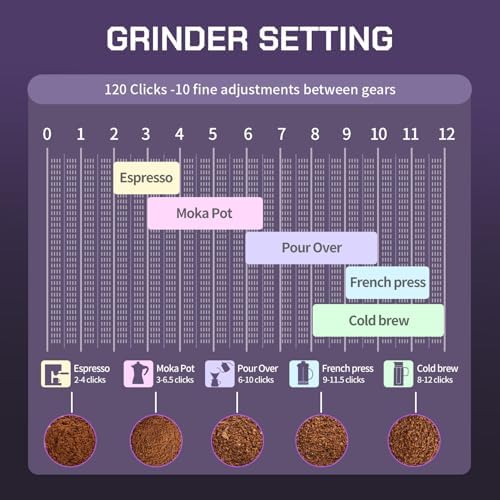 MAVO Manual Coffee Grinder  Phantox Pro Burr Coffee Grinder  Professional 45mm Stainless Steel Grinding Core  Capacity 30g  120 Clicks Adjustment  Hand Coffee Grinder for Espresso  Pour Over  Silver