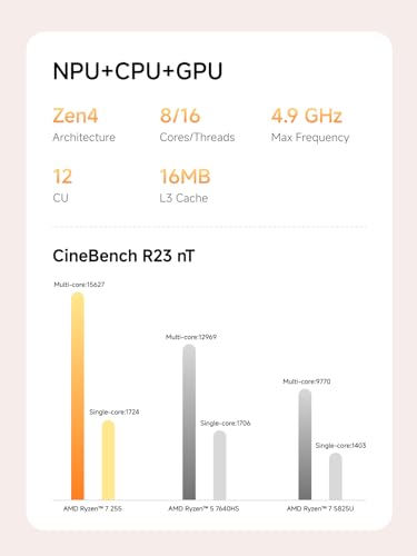 MINISFORUM AI X1 255 Mini PC AMD Ryzen 7 255  8C/16T  up to 4 9 GHz   32 GB DDR5 RAM 1 TB M 2 SSD HDMI/DP/USB4  4K 120 Hz   Dual Speaker/DMIC USB A X 3  2 5G LAN  Wi Fi 7/BT5 4