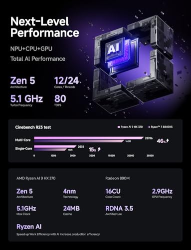 MINISFORUM AI X1 Pro 370 Mini PC AMD Ryzen AI 9 HX 370 12C/24T  96GB DDR5 2TB SSD Desktop Computer  HDMI DP 2xUSB4 Output  2xRJ45 Port  WiFi7  BT5 4  AMD Radeon 890M Graphics  Copilot Support AI PC