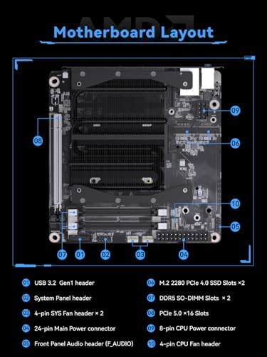 MINISFORUM BD895i SE Mini PC Motherboard AMD Ryzen 9 8945HX 16C/32T  up to 5 4GHz  Barebone Gaming PC  HDMI DP USB C Output  2X DDR5 SODIMM Slot  2X PCIe4 0 SSD Slot  2 5G RJ45  Radeon 610M Graphics