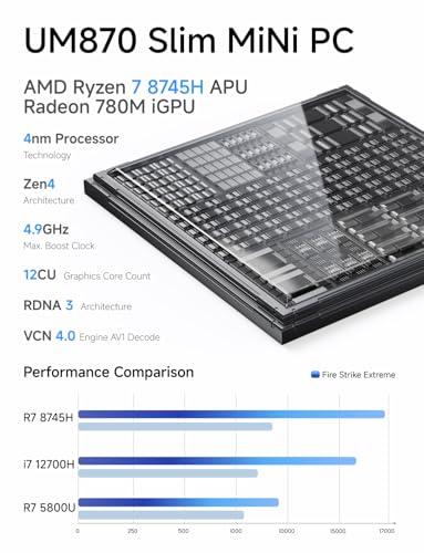 MINISFORUM DeskMini UM870 Slim Mini PC AMD Ryzen 7 8745H Barebone Version Small PC  HDMI/DP/USB4 Outputs  2 5G LAN  WiFi 6E  BT5  4xUSB Port AMD Radeon 780M Graphics Small Form Factor