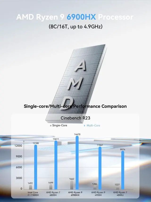 MINISFORUM DeskMini UM690L Slim Mini PC AMD Ryzen 9 6900HX Small PC  32GB LPDDR5 RAM 1TB PCIe4 0 SSD  HDMI/DP/USB4 Outputs  2 5G LAN  WiFi 6E  4xUSB Port AMD Radeon 680M Graphics Small Form Factor