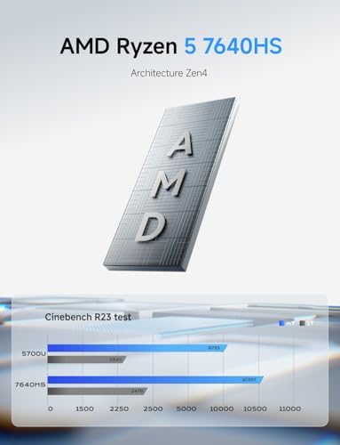 MINISFORUM DeskMini UM870 Slim Mini PC AMD Ryzen 7 8745H Barebone Version Small PC  HDMI/DP/USB4 Outputs  2 5G LAN  WiFi 6E  BT5  4xUSB Port AMD Radeon 780M Graphics Small Form Factor