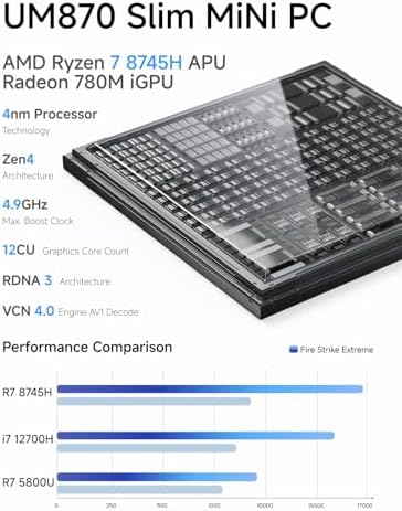 MINISFORUM DeskMini UM870 Slim Mini PC AMD Ryzen 7 8745H Barebone Version Small PC  HDMI/DP/USB4 Outputs  2 5G LAN  WiFi 6E  BT5  4xUSB Port AMD Radeon 780M Graphics Small Form Factor