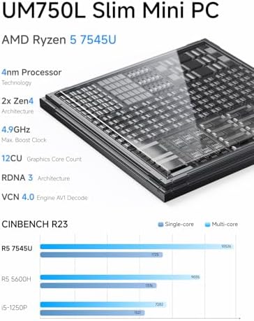 MINISFORUM DeskMini UM870 Slim Mini PC AMD Ryzen 7 8745H Barebone Version Small PC  HDMI/DP/USB4 Outputs  2 5G LAN  WiFi 6E  BT5  4xUSB Port AMD Radeon 780M Graphics Small Form Factor