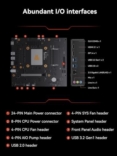 MINISFORUM Motherboard BD795i SE Mini ITX NAS Motherboard  AMD Ryzen 9 7945HX  16 C/32 T PCIe 5 0 x16 Slot  Dual PCIe4 0 M 2 Support  DDR5 8K Triple Output HDMI/DP/USB C   RJ45 2 5G  USB 3 2