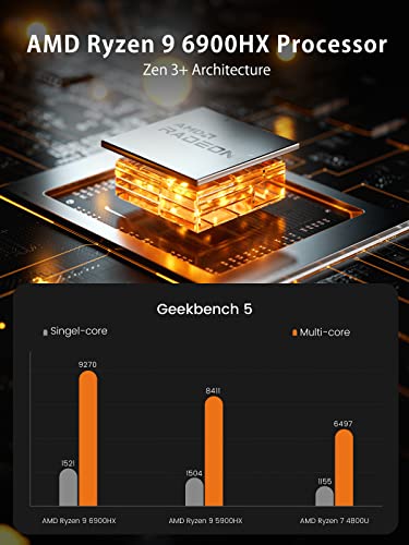 MINISFORUM UM690 Mini PC AMD Ryzen 9 6900HX Small PC  32G RAM   1TB PCIe SSD  2X HDMI 4K   1x USB4 8K  Triple Outputs  AMD Radeon 680M Graphics Small Form Factor  Renewed 