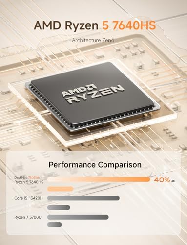 MINISFORUM UM760 Slim Mini PC  AMD Ryzen 5 7640HS Processor  6C/12T  Up to 5 0GHz   Mini Computers 16GB DDR5 RAM & 1TB SSD  HDMI2 1/USB4/DP1 4 Output  1X 2 5G LAN  4X USB Port  WiFi6E/BT5 3  Renewed