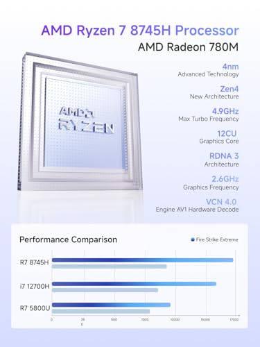 MINISFORUM UM870 Slim Mini PC Barebone AMD Ryzen 7 8745H 8C/16T   Mini Desktop Computer Without RAM/SSD/OS  Radeon 780M Graphics  USB4/HDMI/DP Output  2 5G LAN  4xUSB Ports  WiFi 6E  BT5 3  Renewed