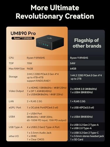 MINISFORUM UM890 Pro Mini PC  AMD Ryzen 9 8945HS  up to 5 2GHz  Mini Computers  32GB DDR5 5600MHz RAM& 512 PCIe 4 0 SSD  Mini Desktop Quad Display HDMI/DP1 4/USB C  AMD Radeon 780M/Dual LAN 2 5G
