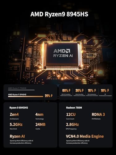 MINISFORUM UM890 Pro Mini PC  AMD Ryzen 9 8945HS  up to 5 2GHz  Mini Computers  32GB DDR5 5600MHz RAM& 512 PCIe 4 0 SSD  Mini Desktop Quad Display HDMI/DP1 4/USB C  AMD Radeon 780M/Dual LAN 2 5G