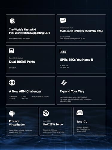 MINISFORUM X1 Lite 255 Mini PC Barebone AMD Ryzen 7 255  8C/16T  up to 4 9 GHz   Mini Computer AMD Radeon 780M Dual DDR5 RAM  M 2 SSD HDMI/DP/USB4 4K Video Output  5 x USB  2 5G LAN  Wi Fi 6e/BT5 2