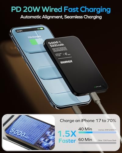 MOMAX Magnetic Wireless Power Bank 5000mAh  Ultra Slim 0 3 MagSafe Compatible Portable Charger  20W USB C PD Fast Charging  for iPhone 17/16/15/14/13/12 Series  Samsung Galaxy & Google Pixel