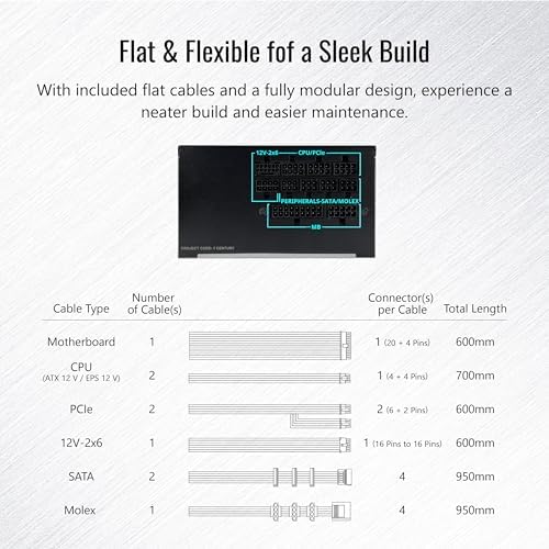 MONTECH Century II   850W High End ATX Gaming Power Supply   80 Plus Gold & Cybenetics Platinum   Fully Modular   ATX 3 1 & PCIe 5 1 Ready with 12V 2x6 Cable   10 Years Warranty