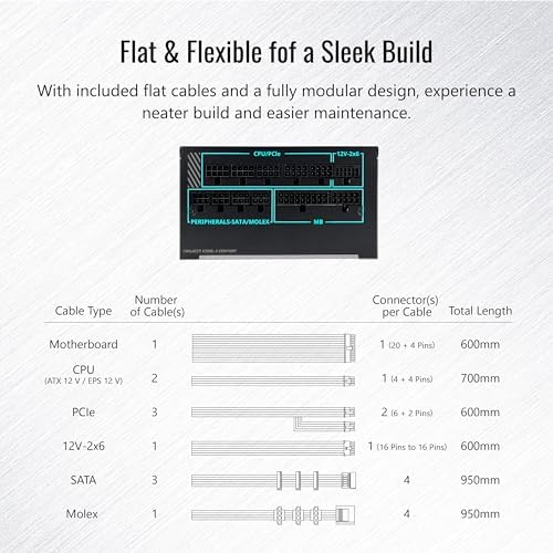 MONTECH Century II   1050W High End ATX Gaming Power Supply   80 Plus Gold & Cybenetics Platinum   Fully Modular   ATX 3 1 & PCIe 5 1 Ready with 12V 2x6 Cable   10 Years Warranty