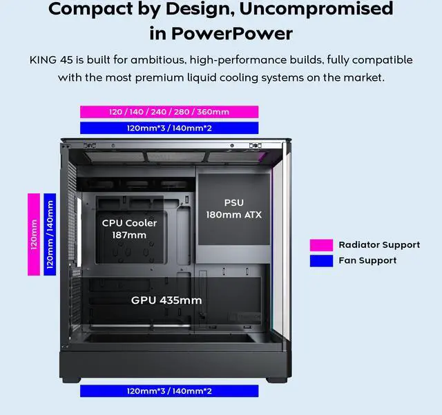 MONTECH KING 45 PRO ATX PC Case  Curved Panoramic Glass  Chimney Airflow  360mm Radiator Support  Compact Build for High Performance Systems  4 ARGB PWM Fan Pre Installed with Fan Hub  Black
