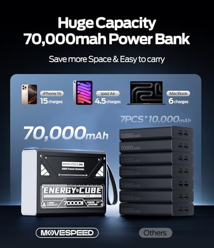 MOVE SPEED Power Bank 70 000mAh 100W  High Capacity Laptop Portable Charger  Fast Charging USB C Battery Pack with Flash Light  Outdoor External Battery Bank for iPhone  iPad  Camping Travel