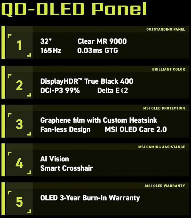 MSI 32"  31 5" viewable  UHD 4K 165Hz with AMD FreeSync Premium Pro 0 03ms HDR400 USB C OLED Gaming Computer Monitor with Height Adjustable  Pivot  Swivel & Tilt stand MAG 321UP QD OLED