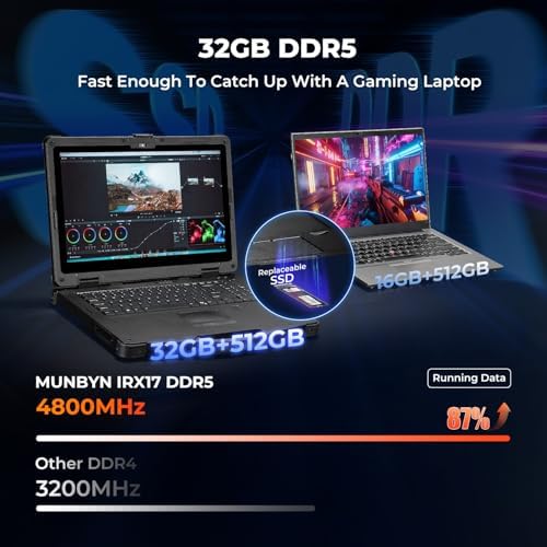 MUNBYN High End Rugged Laptop IRX17  15 6 Windows 11 Pro  Intel i7 1255U  32GB DDR5 512GB SSD  1000 Nits Sunlight Readable  Wi Fi 6  IP65 Heavy Duty Laptop  Dual Batteries  2Y Protection New 