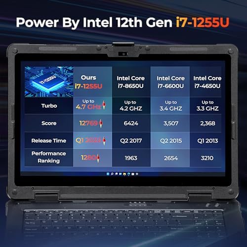 MUNBYN High End Rugged Laptop IRX17  15 6 Windows 11 Pro  Intel i7 1255U  32GB DDR5 512GB SSD  1000 Nits Sunlight Readable  Wi Fi 6  IP65 Heavy Duty Laptop  Dual Batteries  2Y Protection New 