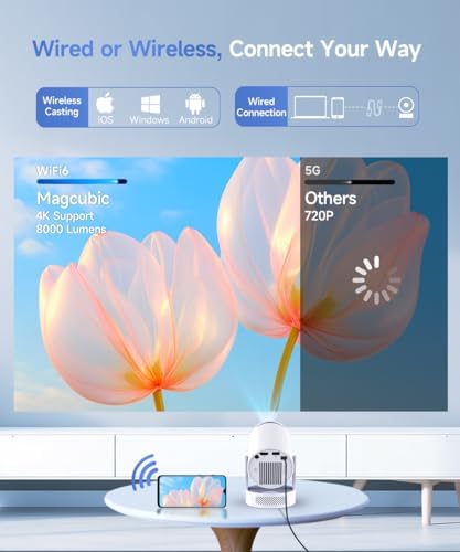 Magcubic Mini Projector with WiFi 6 and Bluetooth 5 4  Portable Projector 4K Support  5W Soundbase Speaker  Auto Vertical Keystone 180 Rotatable Smart Proyector for Movie Home Outdoor