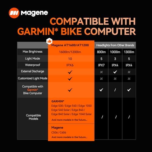 Magene AT1200/1600 Smart Bike Headlights   Bright 1200/1600 Lumens  85h Battery  Rechargeable Bicycle Light Front  Compatible with Garmin Edge 530 