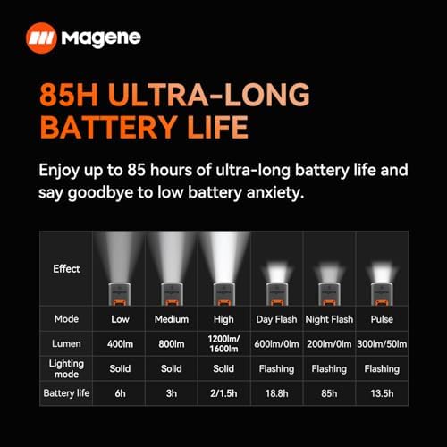 Magene AT1200/1600 Smart Bike Headlights   Bright 1200/1600 Lumens  85h Battery  Rechargeable Bicycle Light Front  Compatible with Garmin Edge 530 