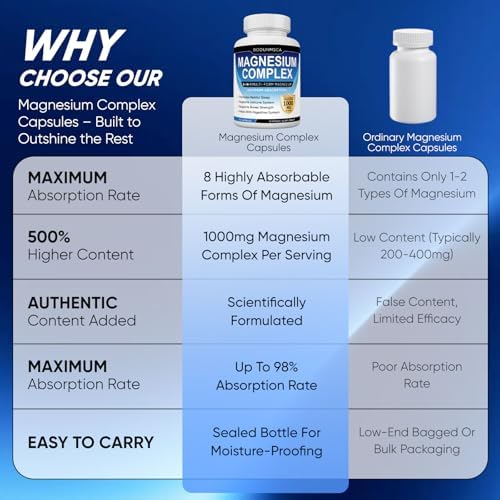 Magnesium Complex 1000mg  8 in 1 Magnesium Supplement Capsules with Glycinate  Citrate  Malate & Taurate  Supports Muscle  Bone  Energy & Daily Wellness  for Women & Men  180 Capsules