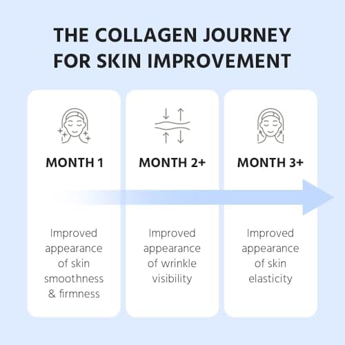 Marine Collagen Peptides   Hydrolyzed Ultra fine Collagen Powder for Women & Men  Hyaluronic Acid  Biotin  Vitamin C  for Skin  Hair  Nails  Joints  Non GMO  Unflavored  Easily Dissolved  16oz