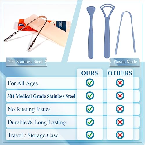 MasterMedi Tongue Scraper with Case Easy to Use Tongue Scraper for Adults  Tongue Cleaner for Oral Care & Hygiene Copper Set of 2  with Travel Case 