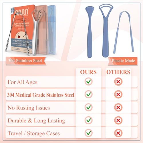MasterMedi Tongue Scraper with Case Easy to Use Tongue Scraper for Adults  Tongue Cleaner for Oral Care & Hygiene Copper Set of 2  with Travel Case 
