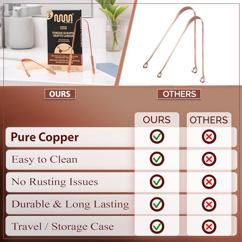 MasterMedi Tongue Scraper with Case Easy to Use Tongue Scraper for Adults  Tongue Cleaner for Oral Care & Hygiene Copper Set of 2  with Travel Case 
