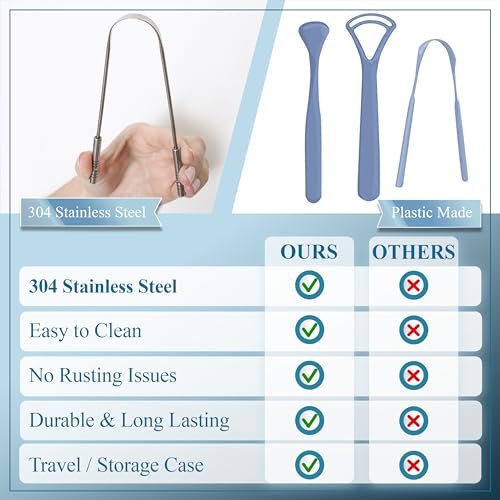 MasterMedi Tongue Scraper with Case Easy to Use Tongue Scraper for Adults  Tongue Cleaner for Oral Care & Hygiene Copper Set of 2  with Travel Case 