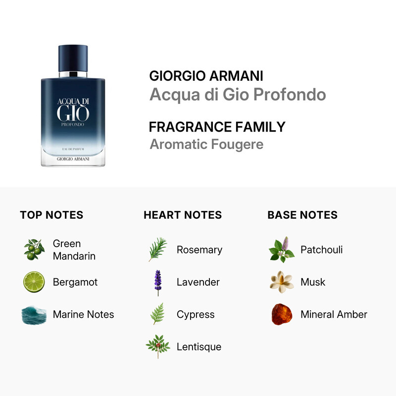 Men s Acqua di Gio Profondo EDP Spray 3 4 oz Fragrances