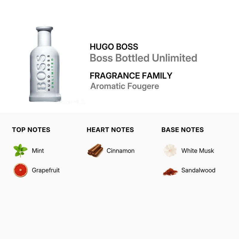 Men s Boss No 6 Unlimited EDT Spray 3 4 oz  Tester  Fragrances