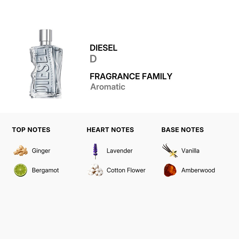 Men s D EDT Spray 3 4 oz  Tester  Fragrances
