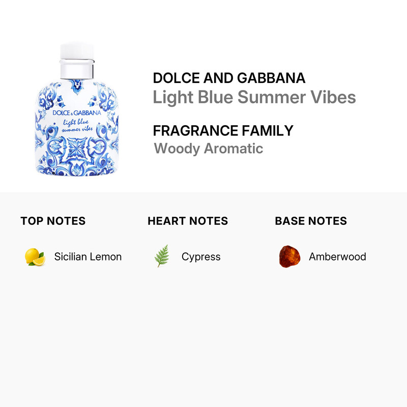 Men s Light Blue Summer Vibes EDT Spray 4 23 oz  Tester  Fragrances