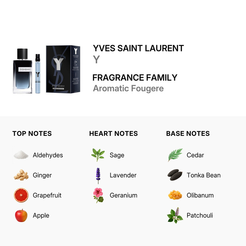 Men s Y 2pcs EDP Gift Set Fragrances