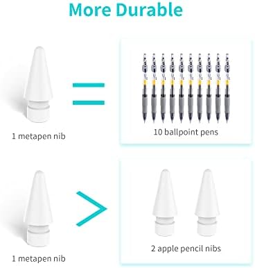 Metapen Pencil A11 for iPad 6th 11th  Quick Button & Bluetooth  2X Fast Charge Stylus Pen for 2018 2025 Apple iPad a16/11/10/9/8/7/6th Gen  Pro 12 9/11/13 inch M4  Air3/4/5/M2/M3  Mini 5/6th