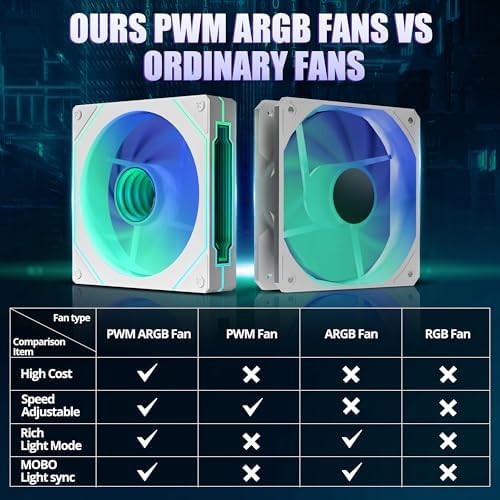 Micro ATX PC Case  Gaming MATX PC CASE with 3 PWM ARGB Fans Pre Installed  Type C Full View Dual Tempered Glass  Cpmputer CASE White