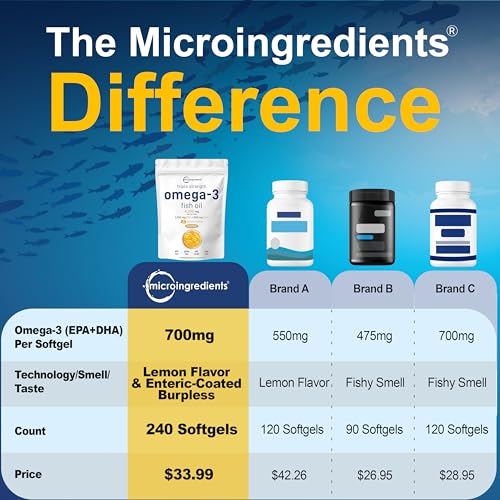 Micro Ingredients Triple Strength Omega 3 Fish Oil Supplements 4200mg Per Serving  240 Softgels   Lemon Flavored   Burpless   EPA 1200mg   DHA 900mg   Deep Sea Fish